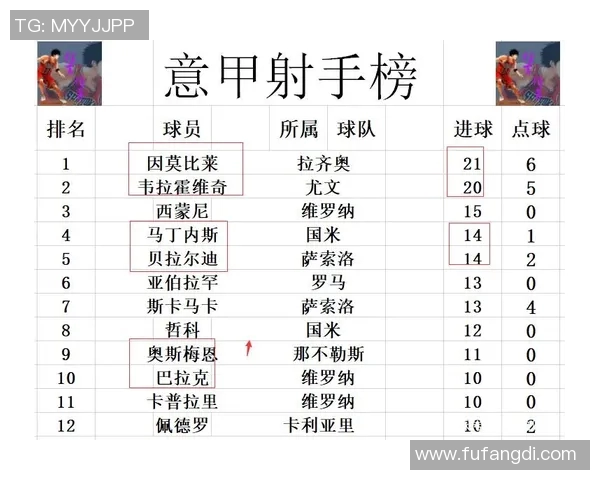国际米兰逆转击败AC米兰，继续领跑意甲积分榜