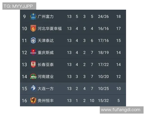 巴坎布梅开二度领衔上港客场逆转，继续领跑中超积分榜